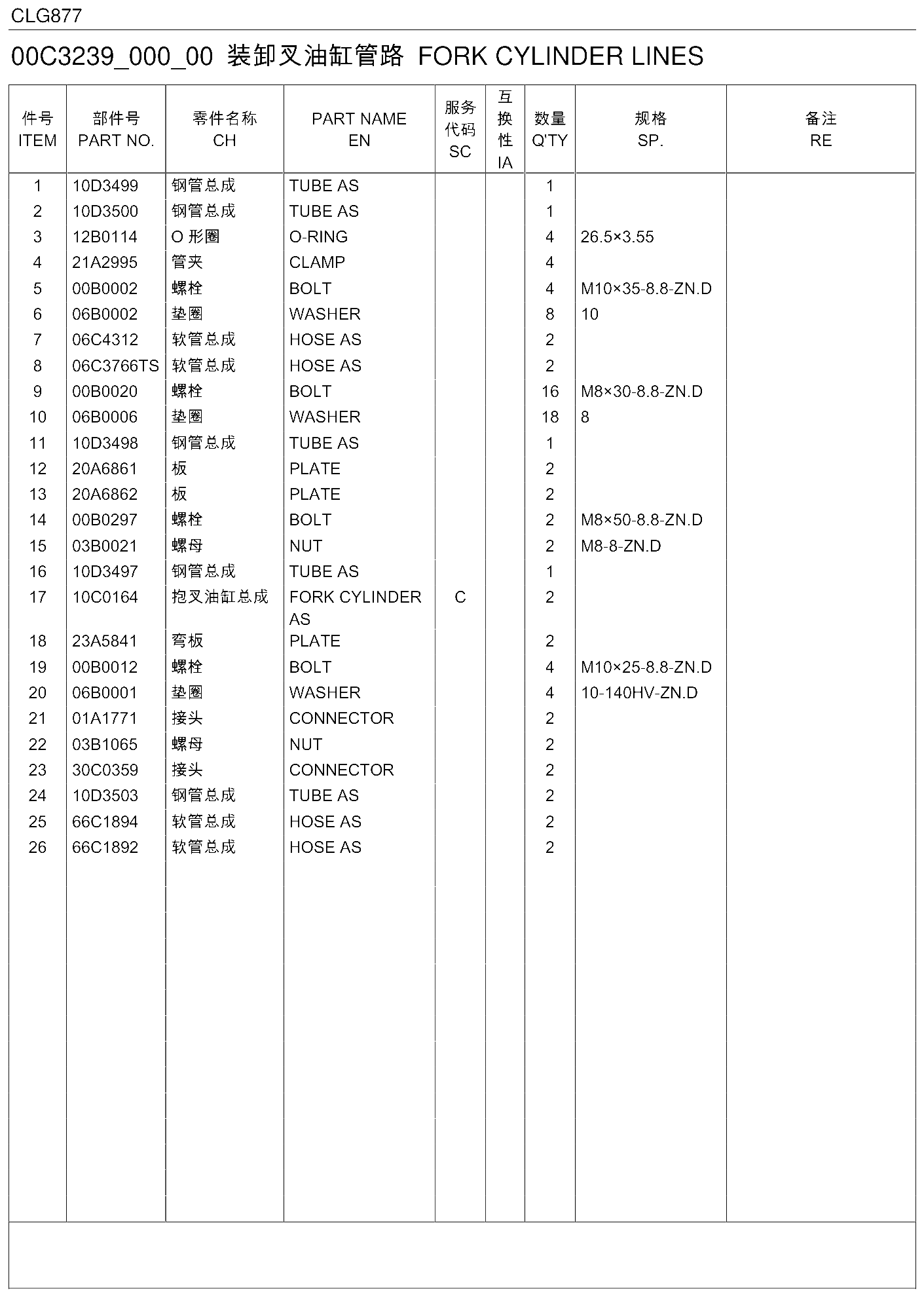 FIG.12 装卸叉油缸管路