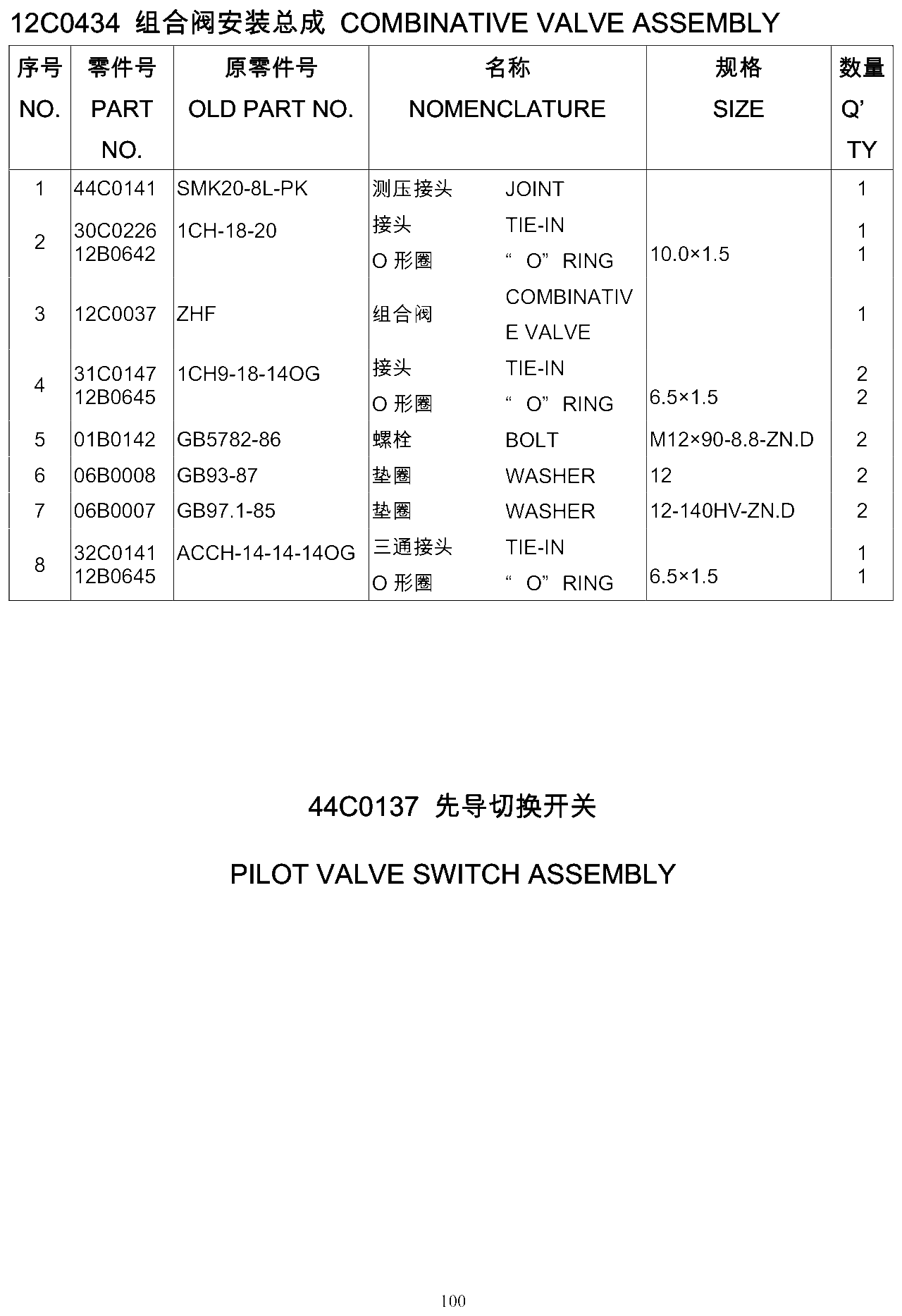 FIG.78 12C0434 组合阀安装总成 COMBINATIVE VALVE ASSEMBLY