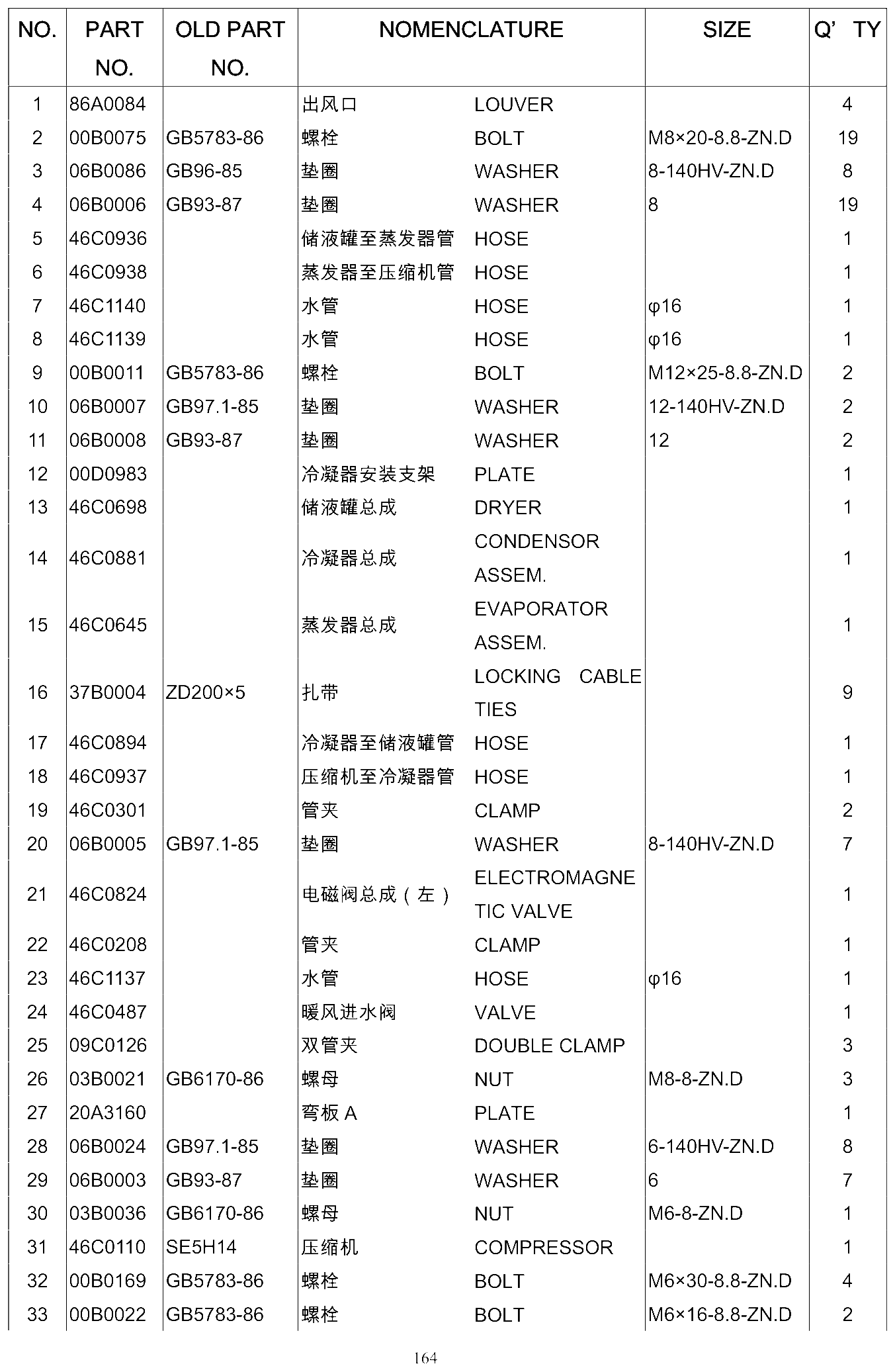FIG.131 NO. PART OLD PART NOMENCLATURE SIZE Q’ TY