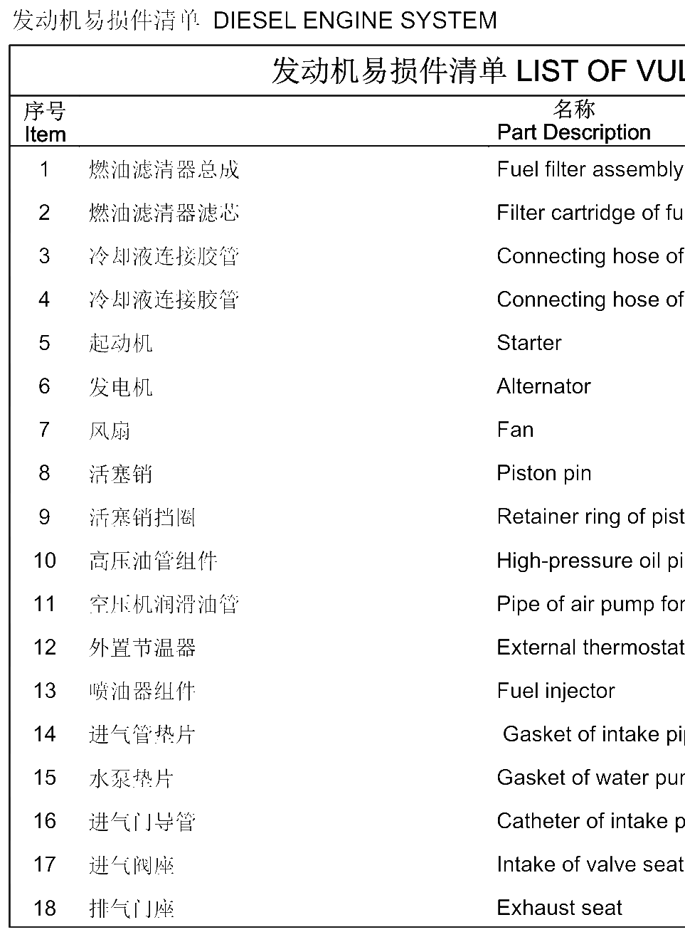 FIG.30 发动机易损件清单DIESEL