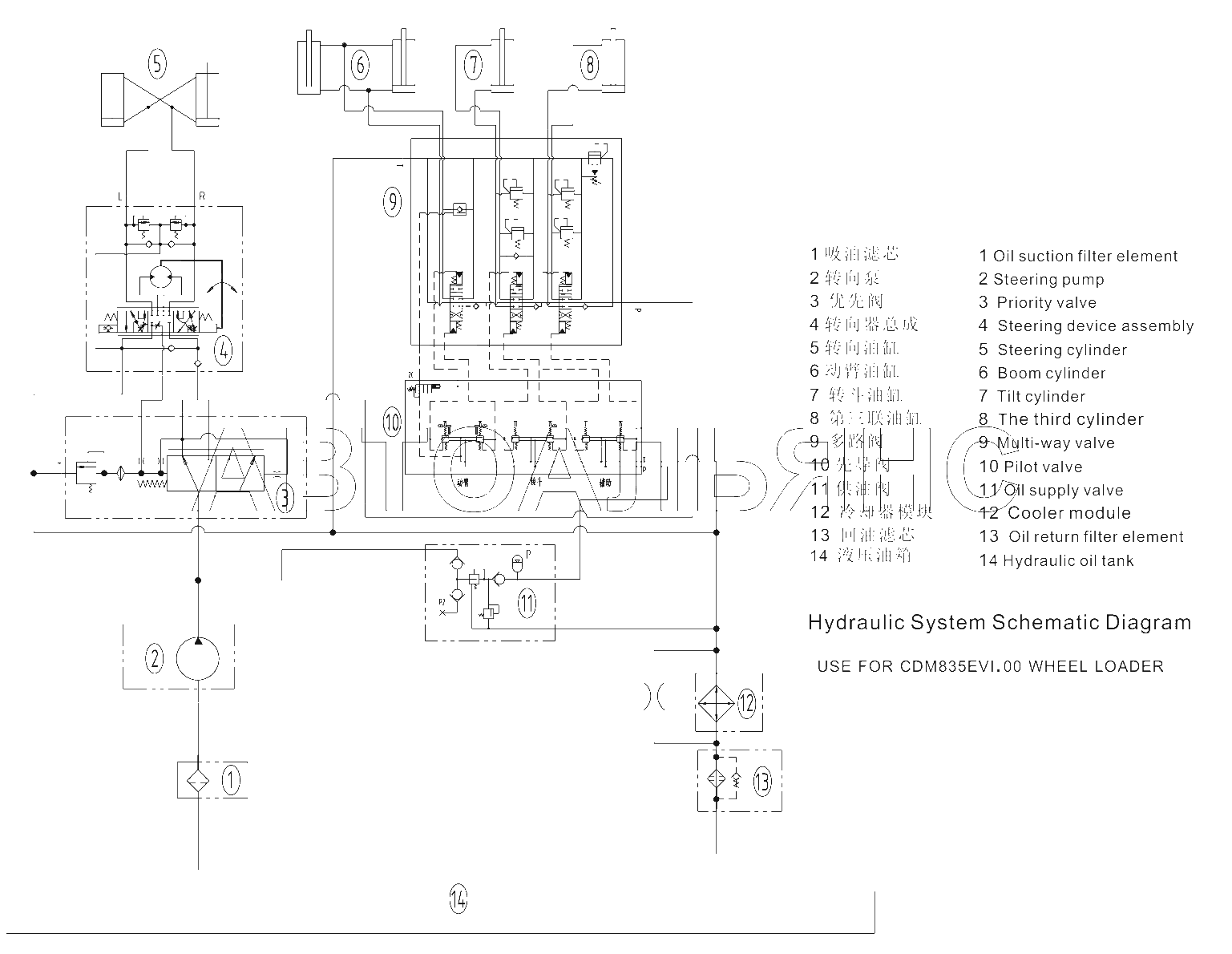 Hydraulic System Schematic Diagram (USE FOR CDM835EVI.00 WHE